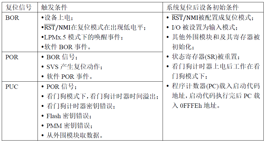 表1